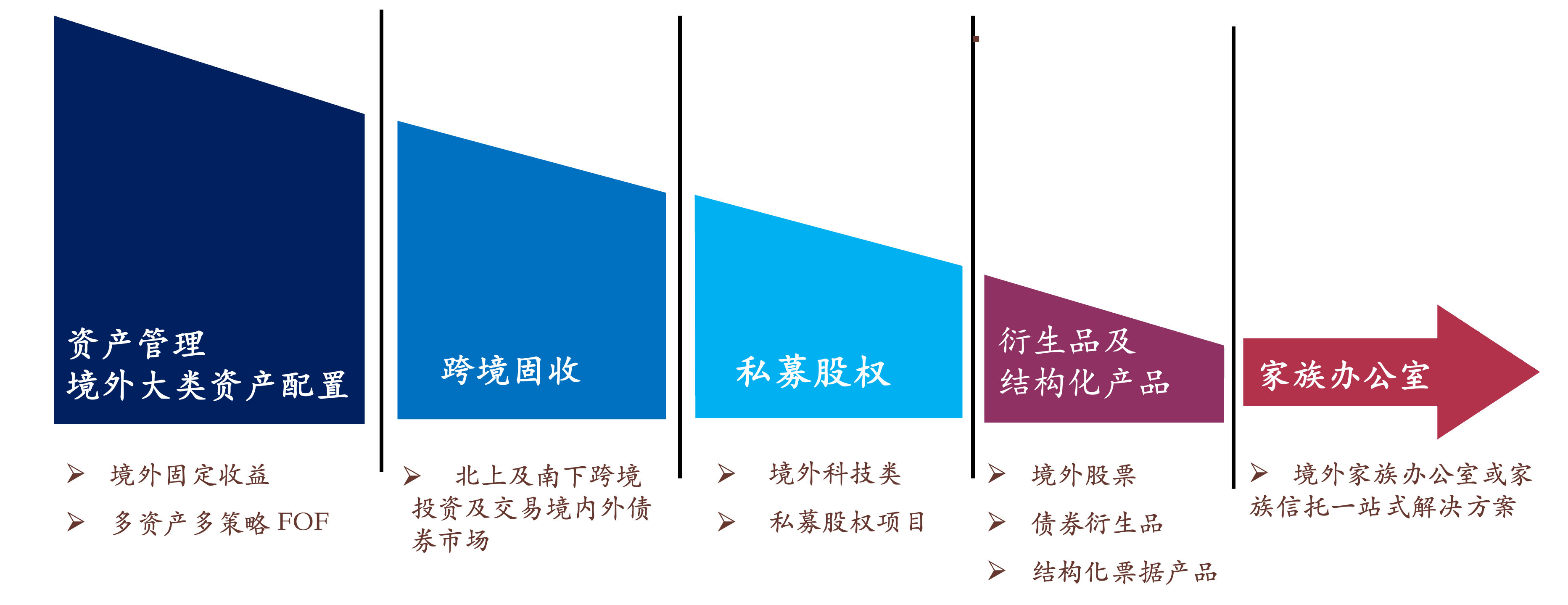 Family office and trust structures visual placeholder
